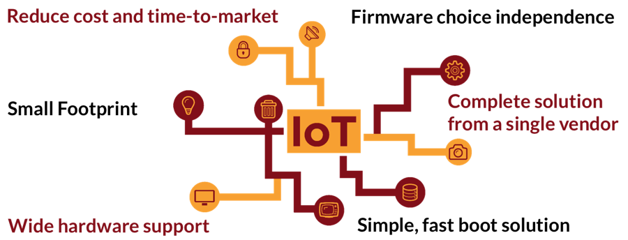 Blinkboot IoT