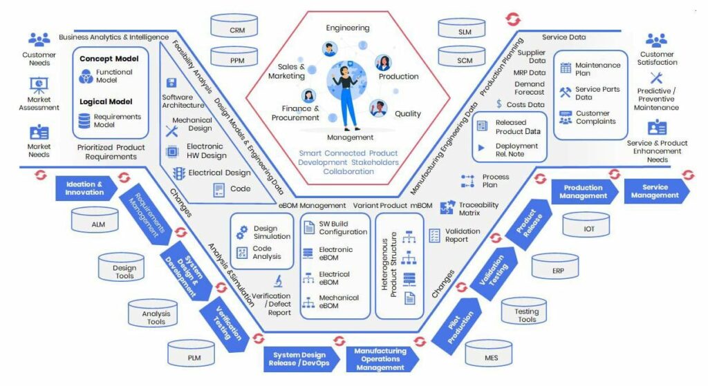 Embedded development solutions for Automotive