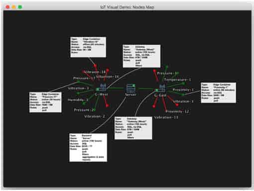 Active-Replication-Fabric