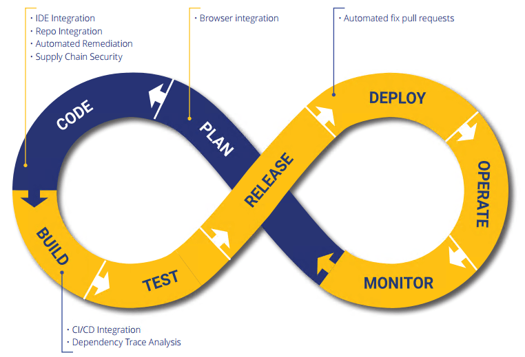 Embedded development Solutions for Enterprise: CI/CD Integration