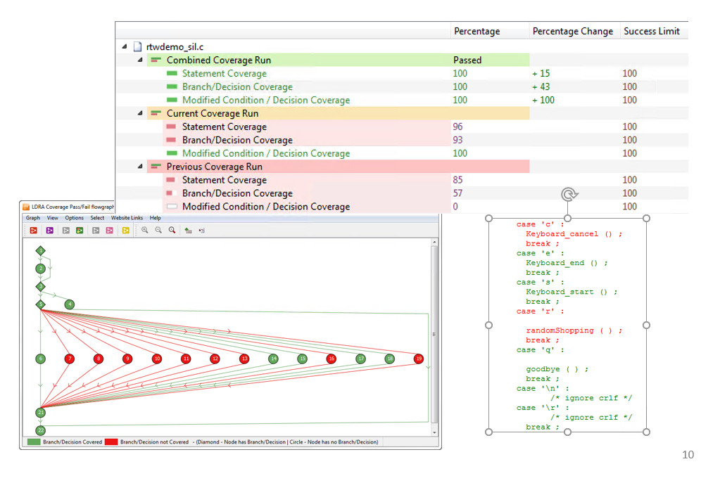 Code Coverage