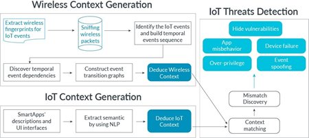 IoT Anomaly and Attack detection with Reinforcement Learning