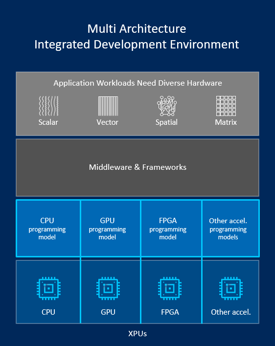 Intel IDE