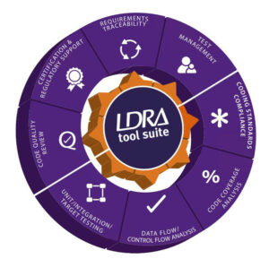 LDRA Tool Suite