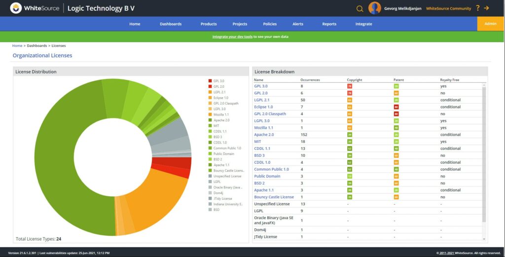 Open Source Software Composition Analysis-min