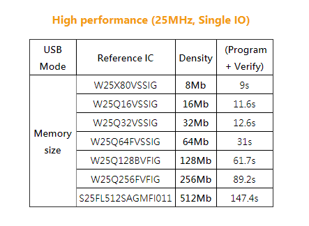 SF600 SPI NOR Flash Programmer - SPI Flash Solution