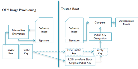 Software provisioning authentication