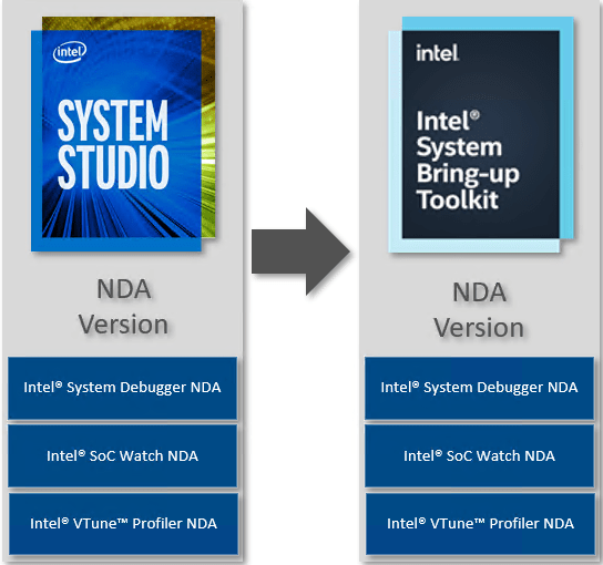 System Studio Intel System Bring-up Toolkit