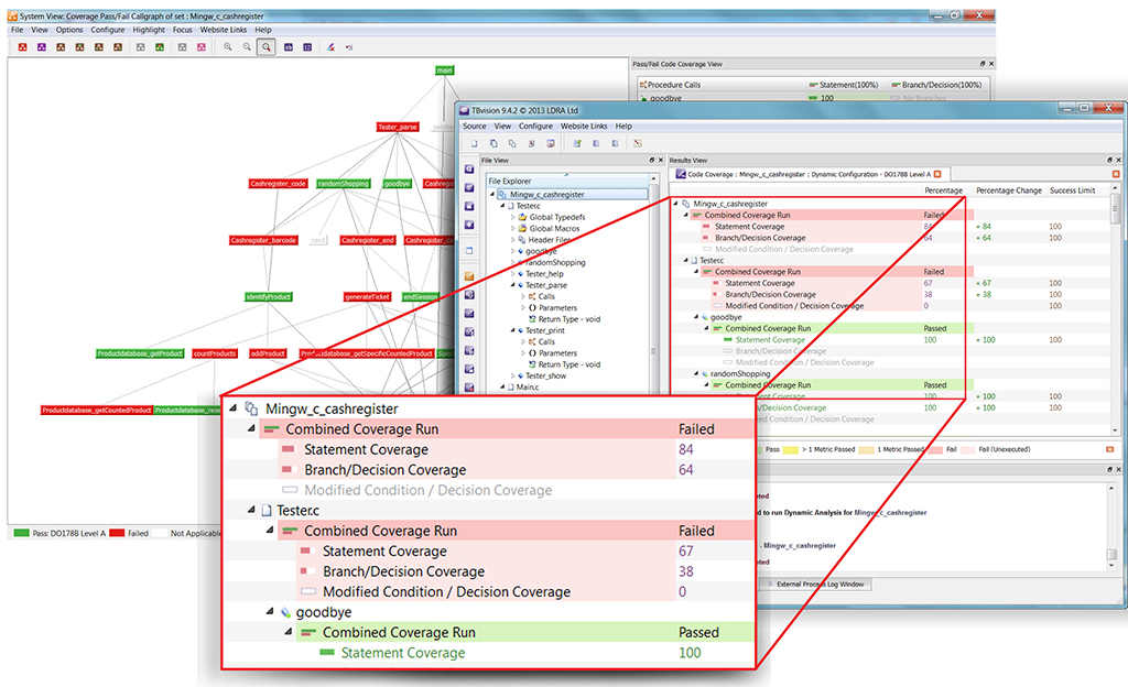 Testbed Code Analysis Tool