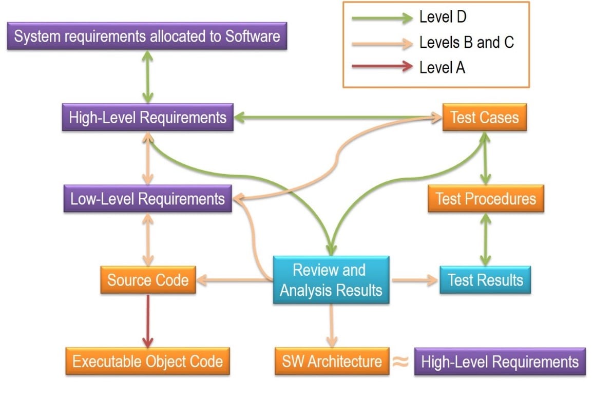 Ttraceability Certification